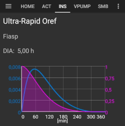 Insulintyp Ultra-Rapid Oref