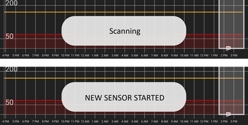 xDrip+ scan