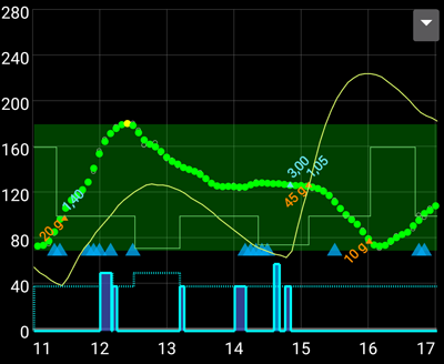 SMBs on main graph