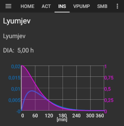 Тип инсулина: Lyumjev