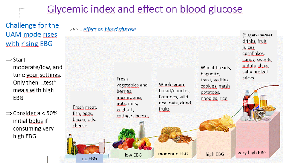 Гликемический индекс и влияние на глюкозу в крови