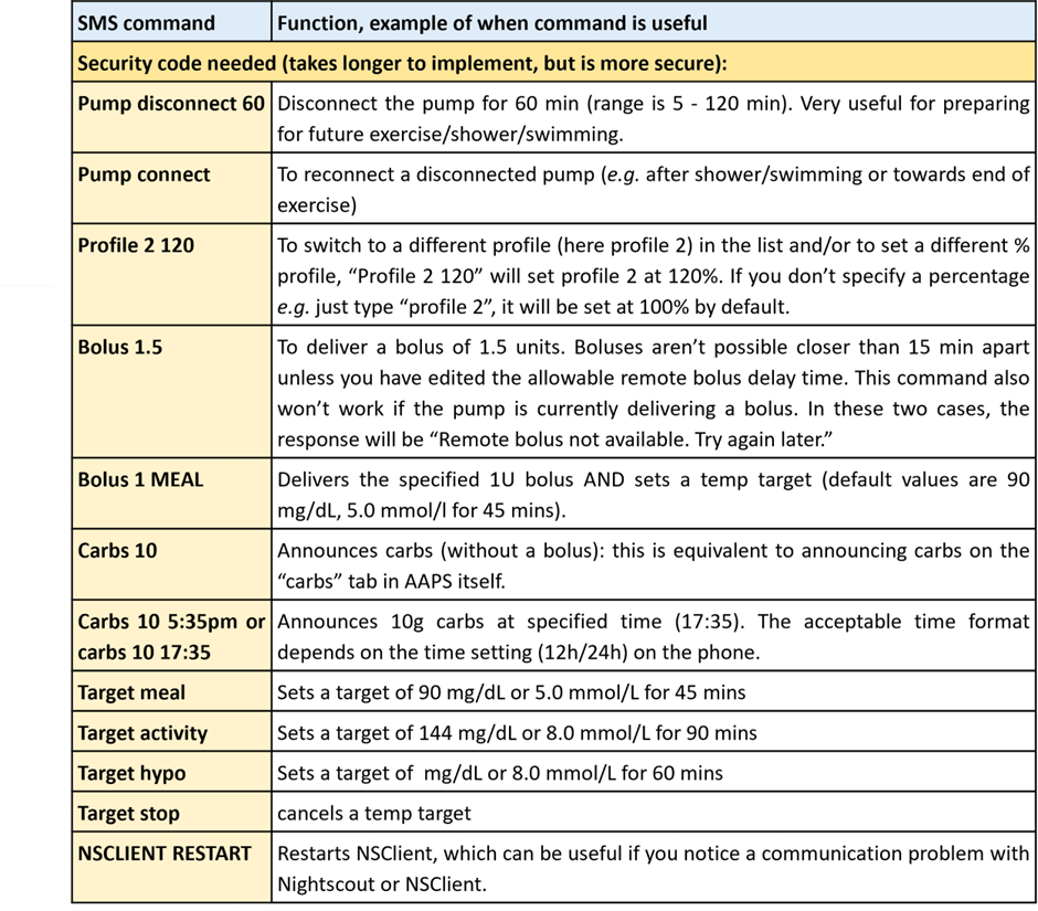 SMS_command_table_2