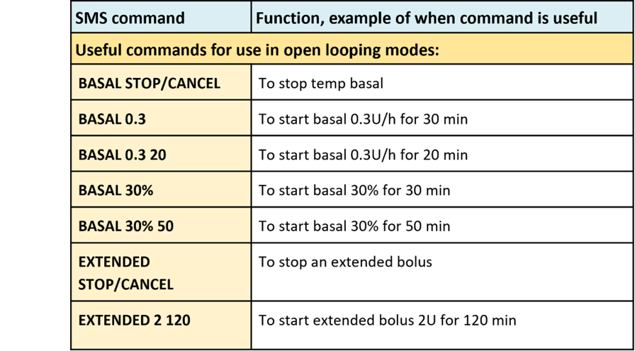 SMS_command_table_4